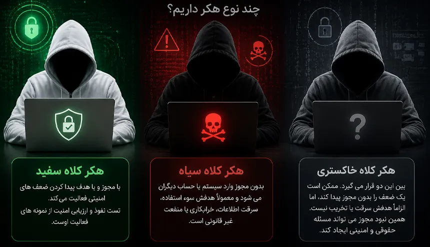 انواع هکرها