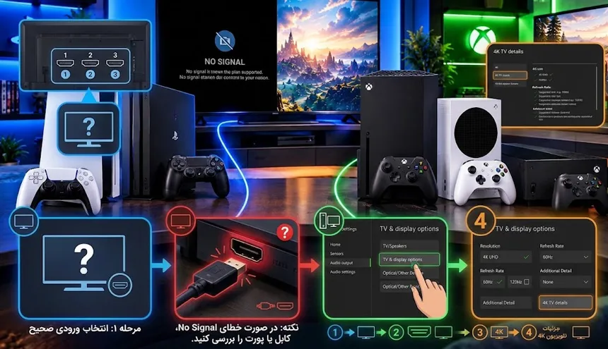 نحوه اتصال Xbox &nbsp;به تلویزیون با HDMI