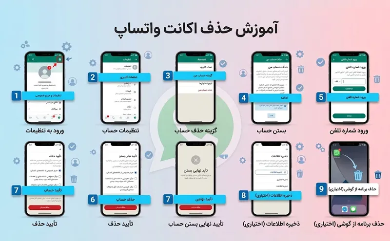 آموزش حذف اکانت واتساپ