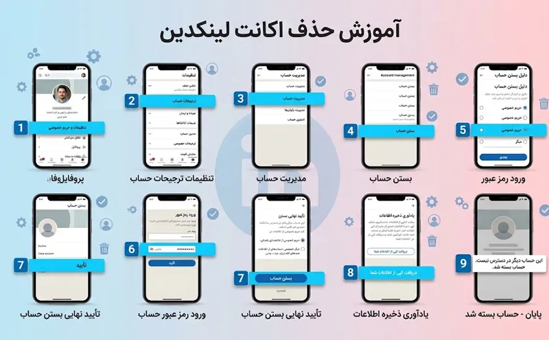 آموزش حذف اکانت لینکدین
