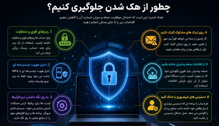 چطور از هک شدن جلوگیری کنیم؟